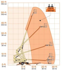 Boom Lift - Towable 50ft